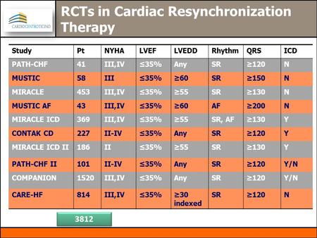 RCTs in Cardiac Resynchronization Therapy StudyPtNYHALVEFLVEDDRhythmQRSICD PATH-CHF41III,IV≤35%AnySR≥120N MUSTIC58III≤35%≥60SR≥150N MIRACLE453III,IV≤35%≥55SR≥130N.