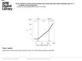 Date of download: 6/28/2016 Copyright © 2016 SPIE. All rights reserved. Dependence of the source-size correction factor CE on the retinal irradiance diameter.