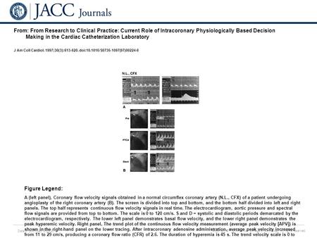 Date of download: 6/28/2016 Copyright © The American College of Cardiology. All rights reserved. From: From Research to Clinical Practice: Current Role.