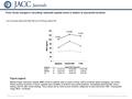 Date of download: 6/28/2016 Copyright © The American College of Cardiology. All rights reserved. From: Acute changes in circulating natriuretic peptide.