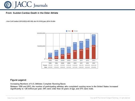 Date of download: 6/28/2016 Copyright © The American College of Cardiology. All rights reserved. From: Sudden Cardiac Death in the Older Athlete J Am Coll.