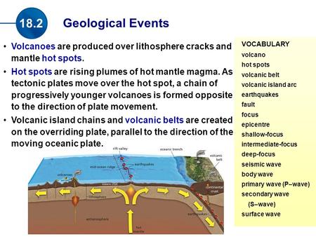 Volcanoes are produced over lithosphere cracks and mantle hot spots. Hot spots are rising plumes of hot mantle magma. As tectonic plates move over the.