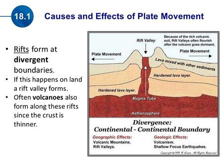 Causes and Effects of Plate Movement