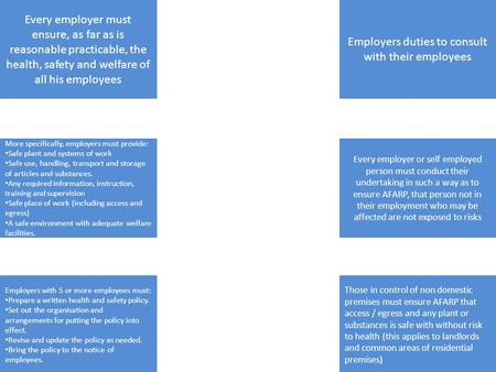 Every employer must ensure, as far as is reasonable practicable, the health, safety and welfare of all his employees More specifically, employers must.