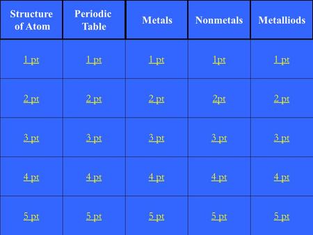 2 pt 3 pt 4 pt 5 pt 1 pt 2 pt 3 pt 4 pt 5 pt 1 pt 2 pt 3 pt 4 pt 5 pt 1pt 2pt 3 pt 4 pt 5 pt 1 pt 2 pt 3 pt 4 pt 5 pt 1 pt Structure of Atom Periodic Table.