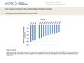 Date of download: 6/28/2016 Copyright © ASME. All rights reserved. From: Impact of Corrosion Test Container Material in Molten Fluorides J. Sol. Energy.