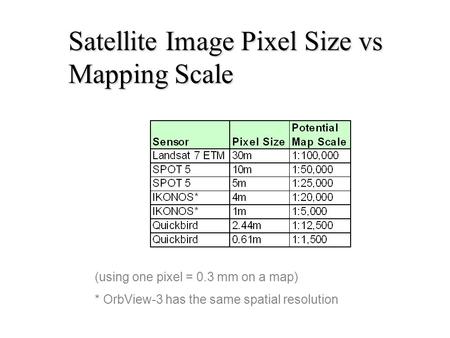 Satellite Image Pixel Size vs Mapping Scale