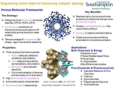 Robert Raja: Research Themes 2011/2  Cascade Reactions & Flow Chemistry  Vitamins  Agrochemicals  Fragrances and flavours  Food-additives Porous Molecular.