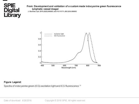 Date of download: 6/28/2016 Copyright © 2016 SPIE. All rights reserved. Spectra of indocyanine green (ICG) excitation light and ICG fluorescence. 11 Figure.