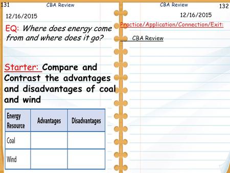 132 CBA Review 131 12/16/2015 Starter: Compare and Contrast the advantages and disadvantages of coal and wind 12/16/2015 Practice/Application/Connection/Exit: