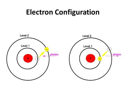 Electron Configuration