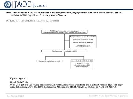 Date of download: 6/28/2016 Copyright © The American College of Cardiology. All rights reserved. From: Prevalence and Clinical Implications of Newly Revealed,