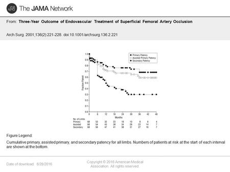 Date of download: 6/28/2016 Copyright © 2016 American Medical Association. All rights reserved. From: Three-Year Outcome of Endovascular Treatment of Superficial.