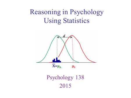 Reasoning in Psychology Using Statistics Psychology 138 2015.