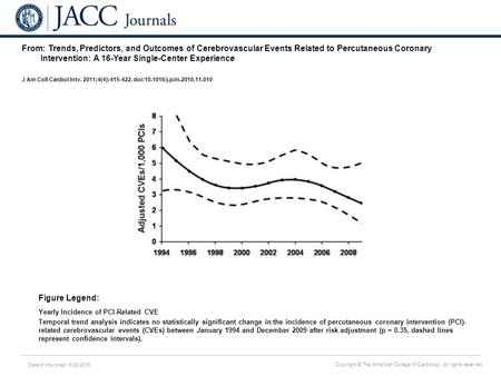 Date of download: 6/28/2016 Copyright © The American College of Cardiology. All rights reserved. From: Trends, Predictors, and Outcomes of Cerebrovascular.