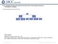 Date of download: 6/28/2016 Copyright © The American College of Cardiology. All rights reserved. From: The HVAD Left Ventricular Assist Device: Risk Factors.