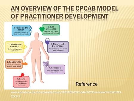 Reference www.cpcab.co.uk/downloads/misc/CPCAB%20model%20overview%202010% 20(9.2.