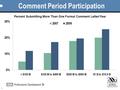 Comment Period Participation 1 Percent Submitting More Than One Formal Comment Letter/Year.