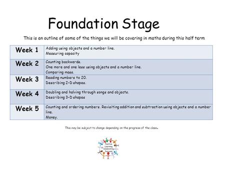 Foundation Stage Week 1 Adding using objects and a number line. Measuring capacity Week 2 Counting backwards. One more and one less using objects and a.