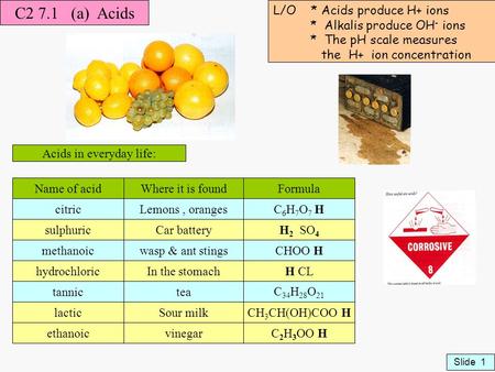 C2 7.1 (a) Acids L/O * Acids produce H+ ions * Alkalis produce OH - ions * The pH scale measures the H+ ion concentration Acids in everyday life: Name.