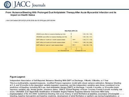 Date of download: 6/28/2016 Copyright © The American College of Cardiology. All rights reserved. From: Nuisance Bleeding With Prolonged Dual Antiplatelet.