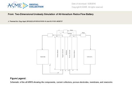 Date of download: 6/28/2016 Copyright © ASME. All rights reserved. From: Two-Dimensional Unsteady Simulation of All-Vanadium Redox Flow Battery J. Thermal.