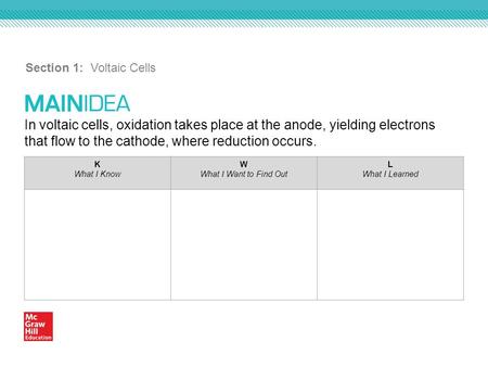 In voltaic cells, oxidation takes place at the anode, yielding electrons that flow to the cathode, where reduction occurs. Section 1: Voltaic Cells K What.