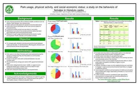 Elise Davis, MPH, Jane Chung-Do, MPH, & Jay Maddock, Ph.D. University of Hawai`i, Department of Public Health Sciences & Epidemiology Lack of physical.