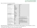 Table 4. Distribution of the Sample Respondents Sanjay Kanti Das et al. Self Help Groups as an Empowerment Model: Perceptions of Direct Stakeholders. American.