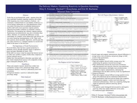 The Delivery Matters: Examining Reactivity in Question Answering Riley E. Foreman, Marshall T. Beauchamp, and Erin M. Buchanan Missouri State University.