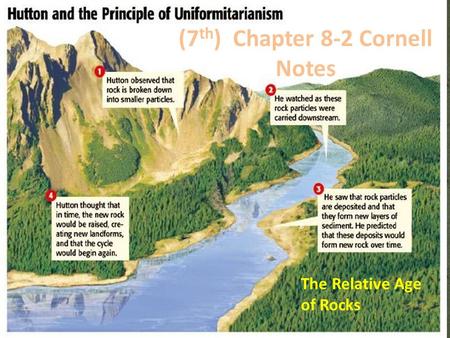 (7 th ) Chapter 8-2 Cornell Notes The Relative Age of Rocks.