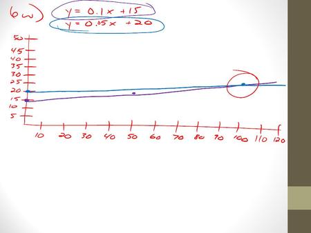 Chapter 3 Lesson 2 Solving Systems of Equations Algebraically.