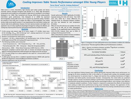 Cooling Improves Table Tennis Performance amongst Elite Young Players Introduction Table tennis is a short, intermittent, high intensity sport where aerobic.