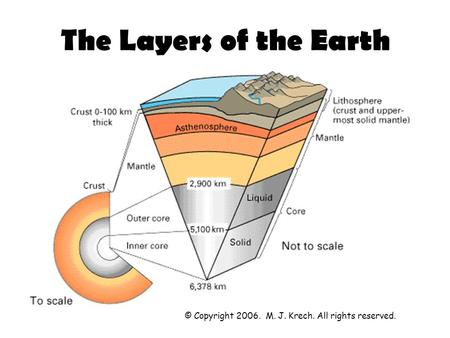 The Layers of the Earth © Copyright 2006. M. J. Krech. All rights reserved.