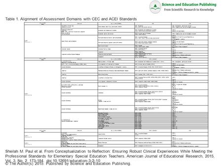 Table 1. Alignment of Assessment Domains with CEC and ACEI Standards Sheilah M. Paul et al. From Conceptualization to Reflection: Ensuring Robust Clinical.