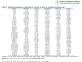 Table 4. Statistical significance of parents and F1 hybrids of maize for various grain quality traits Qurban Ali et al. Gene Action for Various Grain and.