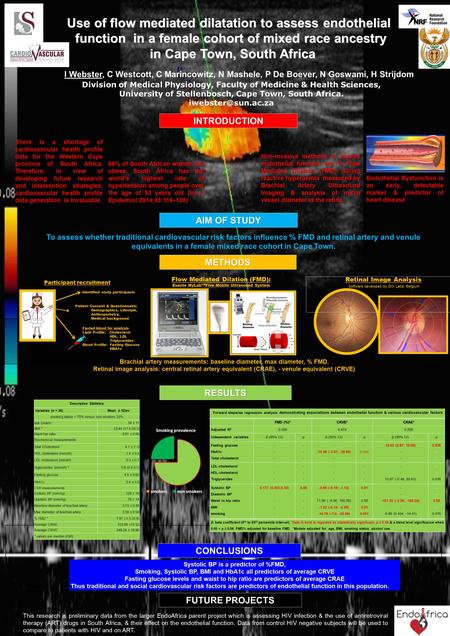 METHODS INTRODUCTION I Webster, C Westcott, C Marincowitz, N Mashele, P De Boever, N Goswami, H Strijdom Division of Medical Physiology, Faculty of Medicine.