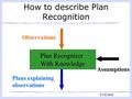 5/10/2002 How to describe Plan Recognition Plan Recognizer With Knowledge Observations Assumptions Plans explaining observations.