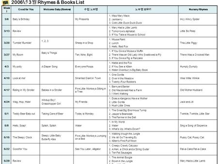 Week j Good for YouWelcome Baby (Review) 수업 노부영노부영 외우기 Nursery Rhymes 3/6Baby’s BirthdayMy Presents 1. Miss Mary Mack 2. Jamberry 3. Cold Little Duck Duck.