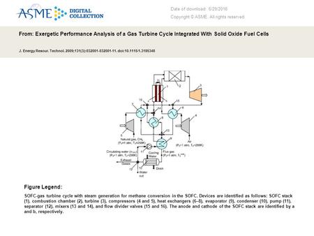 Date of download: 6/29/2016 Copyright © ASME. All rights reserved. From: Exergetic Performance Analysis of a Gas Turbine Cycle Integrated With Solid Oxide.