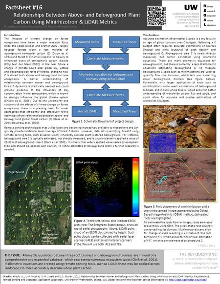 Remote sensing technologies that utilize lasers are becoming increasingly available to researchers and can quickly provide landscape level coverage of.