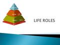  Leisure Time - time free from everyday responsibilities.  Community Time - time spent volunteering at the local YMCA  Family Time - attending a ball.