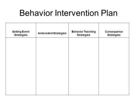 Behavior Intervention Plan Setting Event Strategies Antecedent Strategies Behavior Teaching Strategies Consequence Strategies.