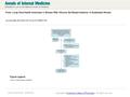 Date of download: 6/29/2016 From: Long-Term Health Outcomes in Women With Silicone Gel Breast Implants: A Systematic Review Ann Intern Med. 2016;164(3):164-175.