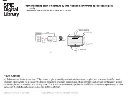 Date of download: 6/29/2016 Copyright © 2016 SPIE. All rights reserved. (a) Schematic of the time-resolved (TR) system. Light emitted by each diode laser.