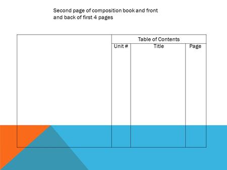 Second page of composition book and front and back of first 4 pages Table of Contents Unit # Title Page.