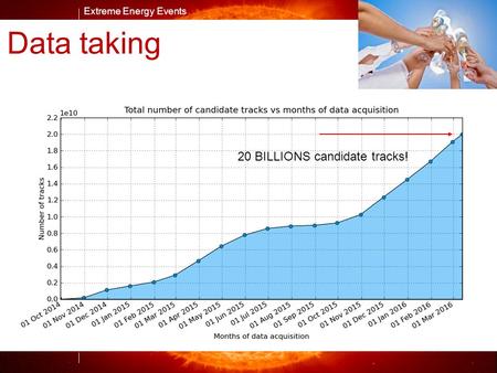 Extreme Energy Events M. Abbrescia Extreme Energy Events Data taking 20 BILLIONS candidate tracks!