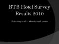 BTB Hotel Survey Results 2010 February 24 th – March 22 nd, 2010.