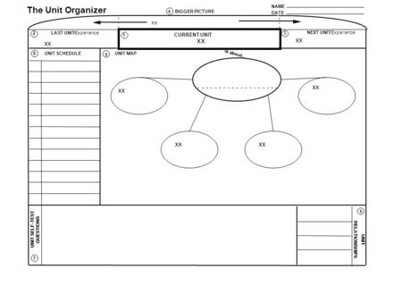 NAME DATE The Unit Organizer BIGGER PICTURE LAST UNIT/Experience CURRENT UNIT NEXT UNIT/Experience UNIT SELF-TEST QUESTIONS is about... UNIT RELATIONSHIPS.