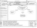 NAME DATE The Unit Organizer BIGGER PICTURE LAST UNIT/Experience CURRENT UNIT NEXT UNIT/Experience UNIT SELF-TEST QUESTIONS is about... UNIT RELATIONSHIPS.